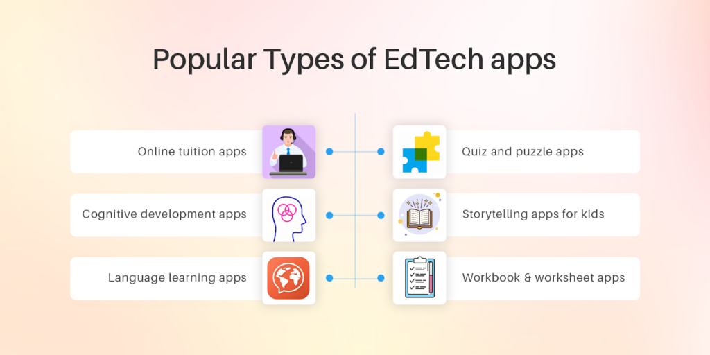 Type of EDTech