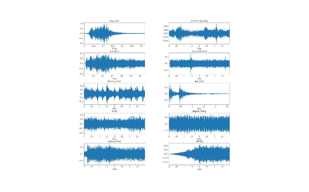 Audio Analytics