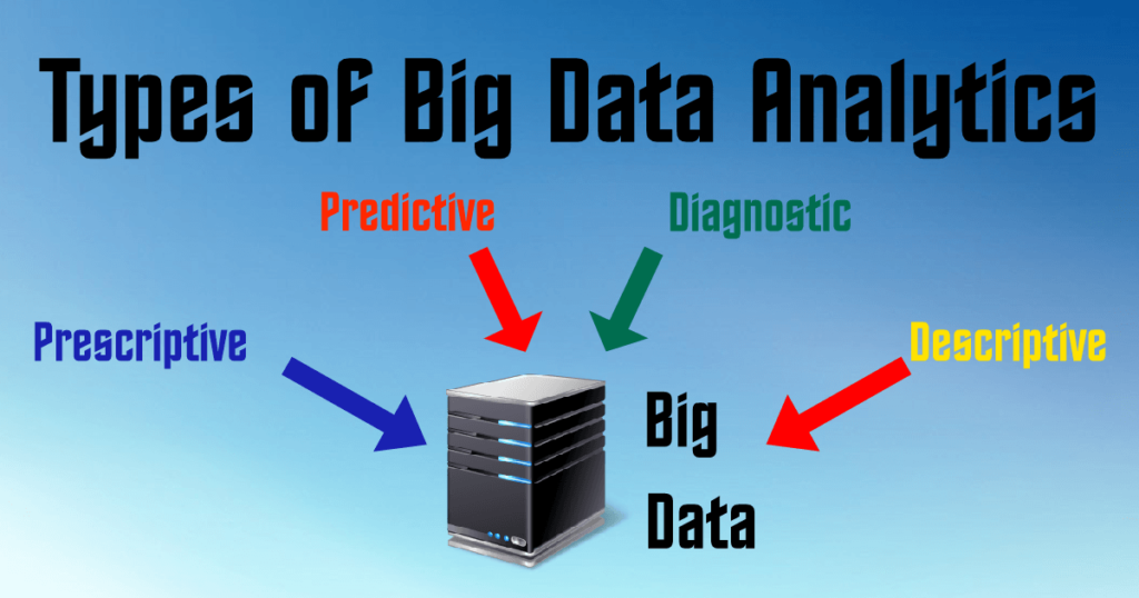  type of Big data analytics 