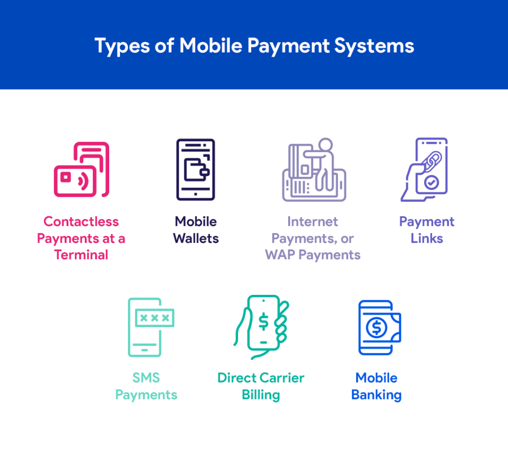 Mobile Payment Systems