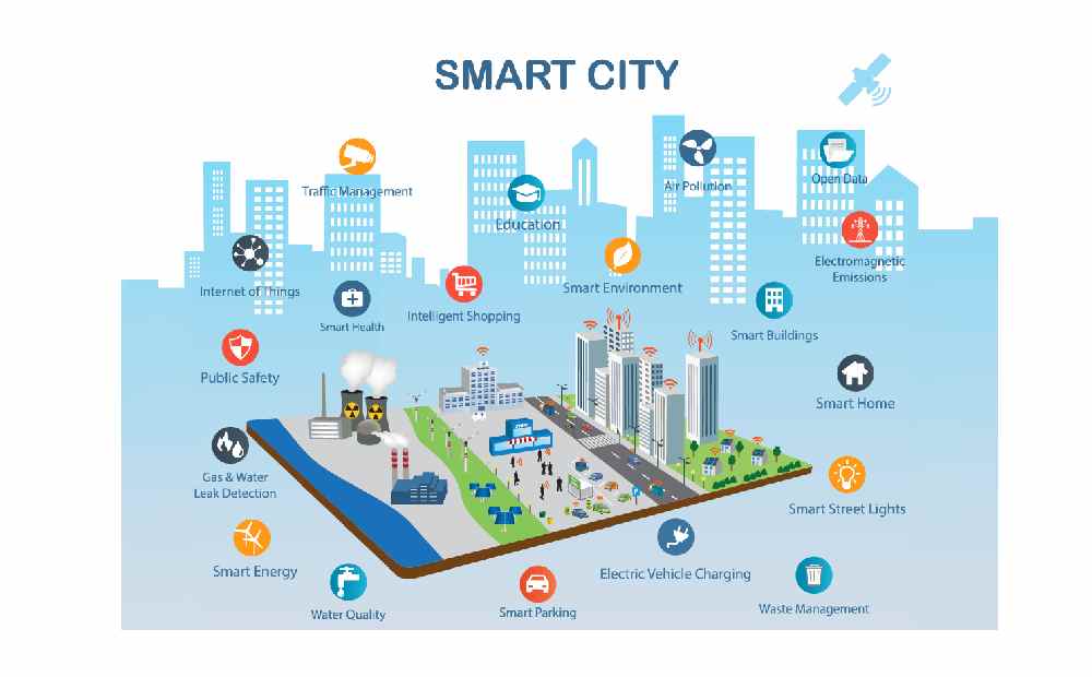 Smart Cities