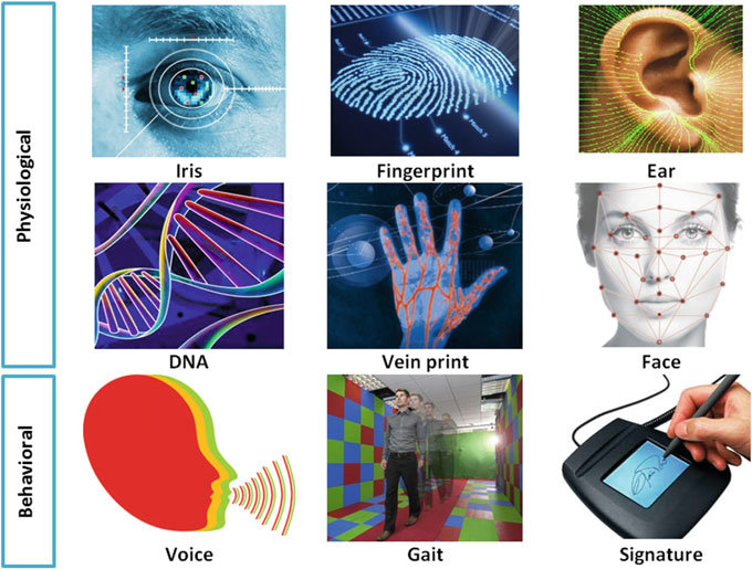  type of Biometric Technologies